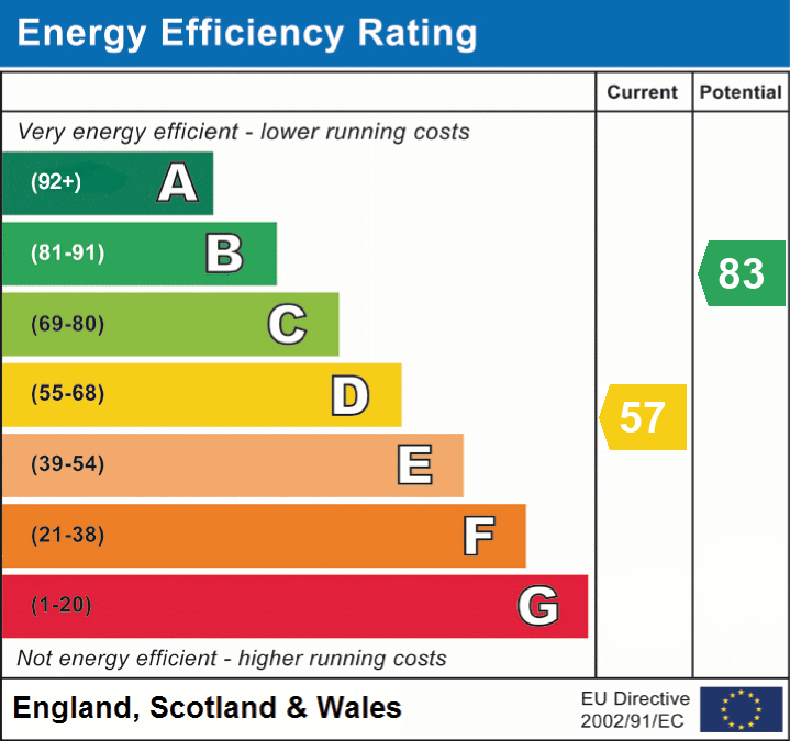 EPC for St Matthew Street
