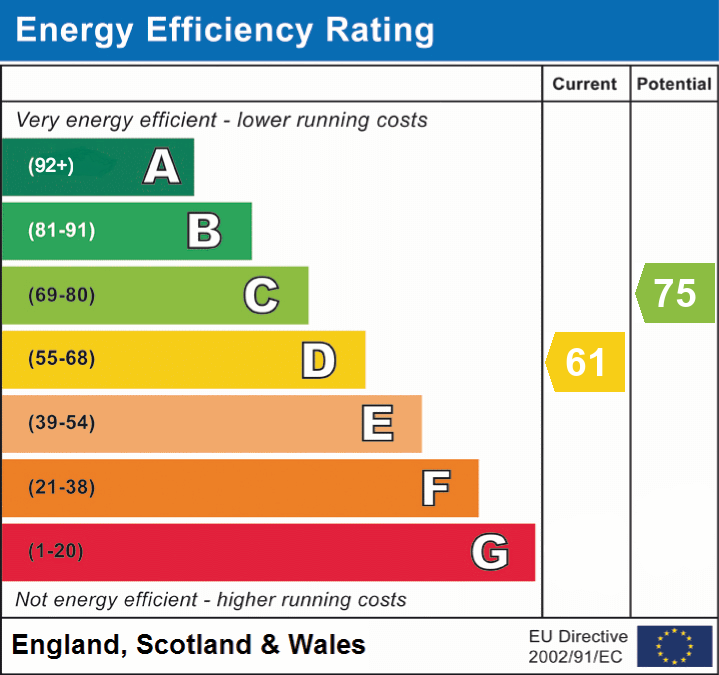 EPC for Dumers Lane