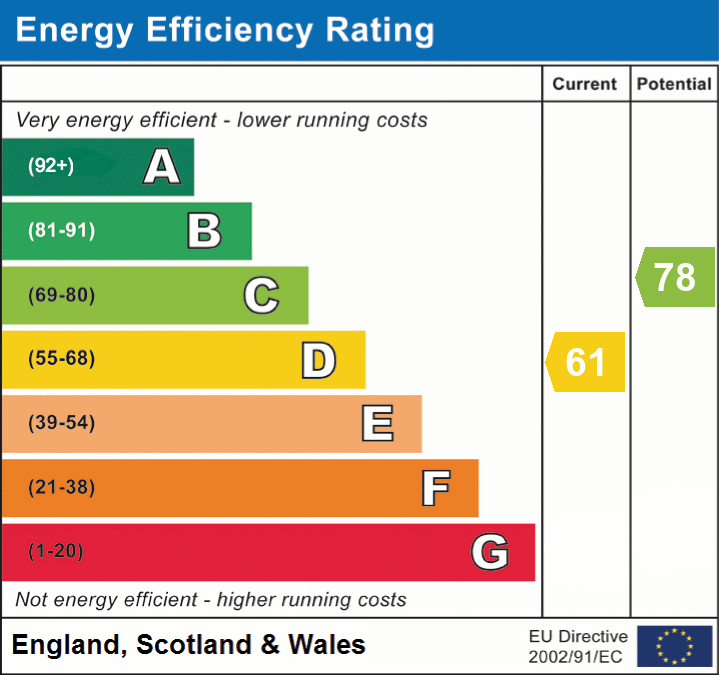 EPC for Bankfield Close, Ainsworth