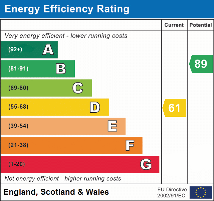 EPC for Green Lane, Padiham