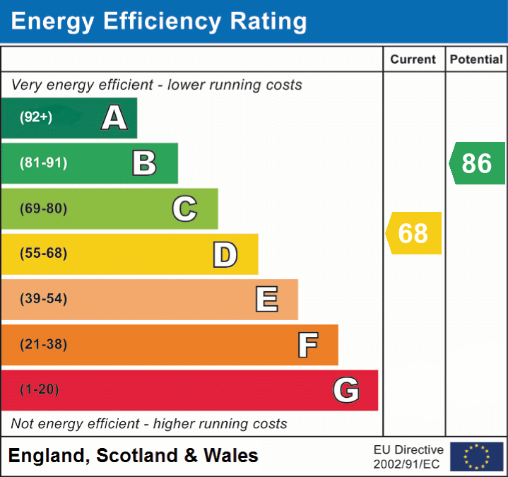 EPC for St Johns Road