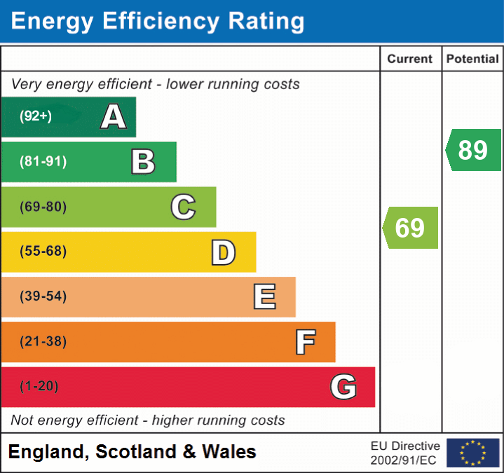 EPC for Keith Street