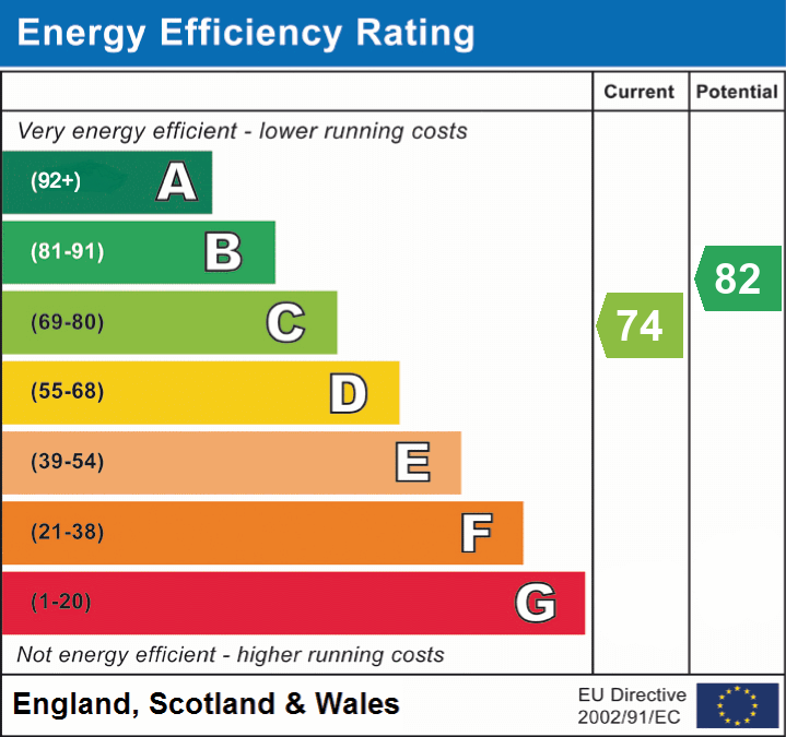 EPC for Peers Street, Elton